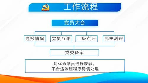 蓝色党建党支部工作总结学习教育微党课PPT