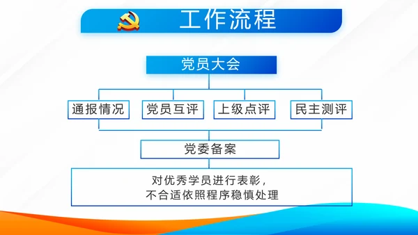蓝色党建党支部工作总结学习教育微党课PPT