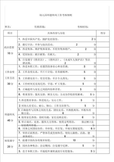 幼儿园教师师德师风考核细则