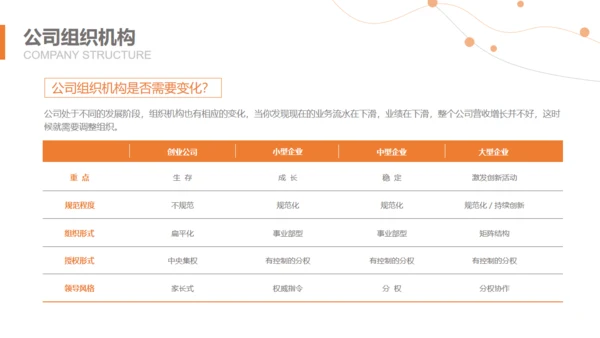 HR人力资源规划通用PPT课件模板