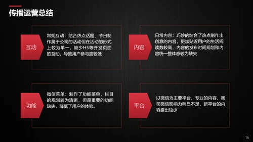 公司品牌营销传播方案PPT模板