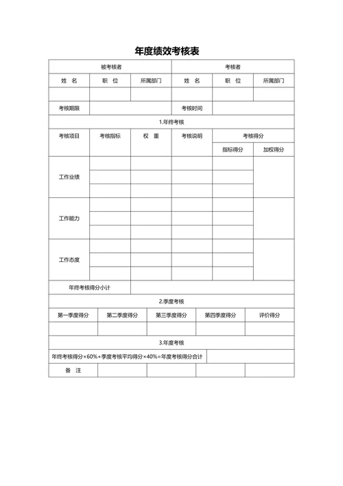 年度绩效考核表