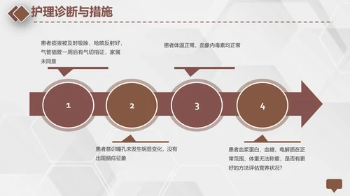 颅脑外伤护理查房专业教学PPT课件