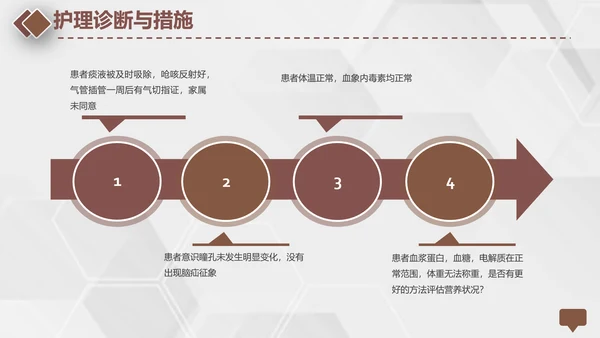 颅脑外伤护理查房专业教学PPT课件