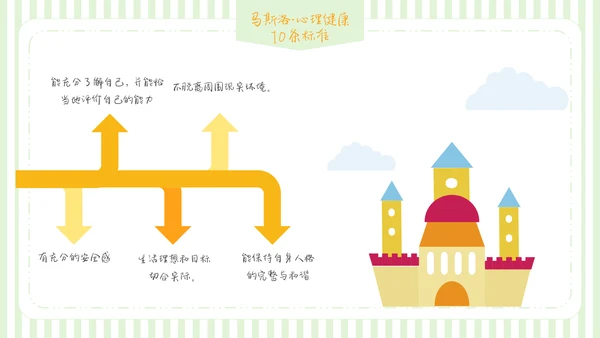 可爱卡通儿童情绪管理