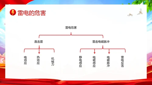 夏季防雷电防溺水防雷电安全教育PPT课件
