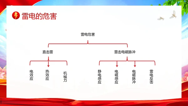 夏季防雷电防溺水防雷电安全教育PPT课件
