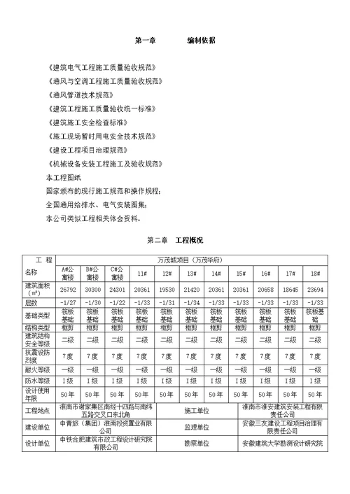 水电安装工程施工方案 2