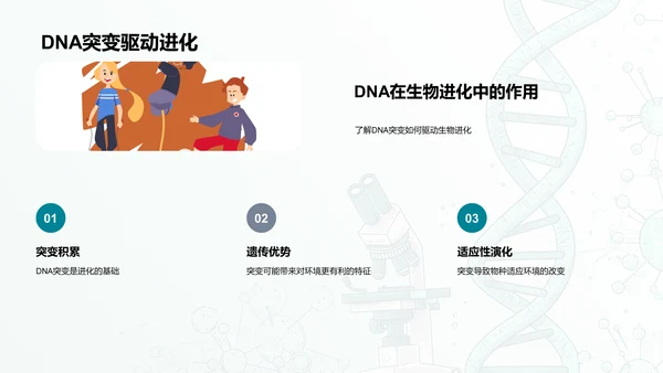 DNA科学解析PPT模板