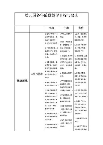 幼儿园各年 龄阶段教学目标