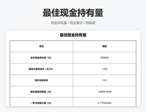 最佳现金持有方案分析