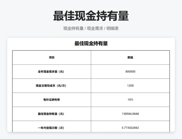 最佳现金持有方案分析