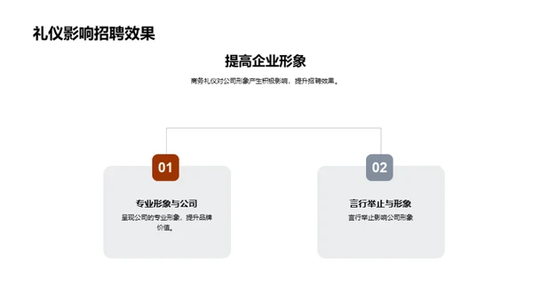 提升招聘效能的商务礼仪