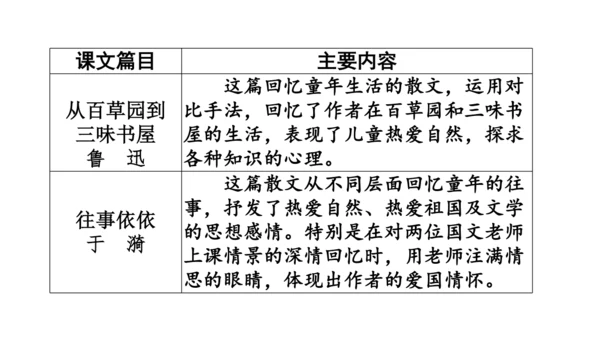 七年级语文上册第三单元复习要点 课件