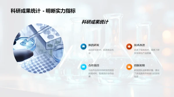 20XX年化学研发飞跃