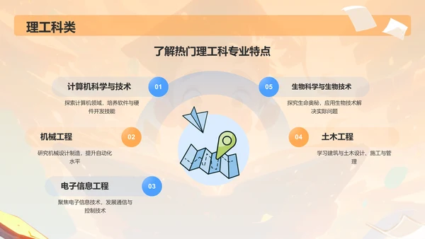 橙色3D风高考志愿填报指导PPT模板