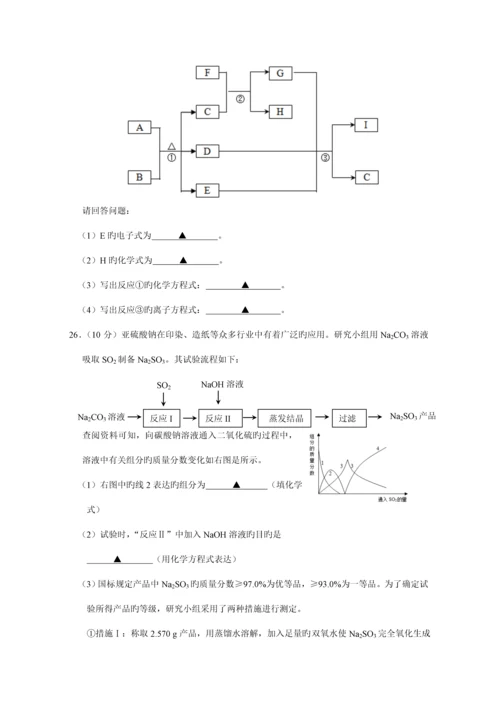 2023年江苏学业水平测试题化学.docx