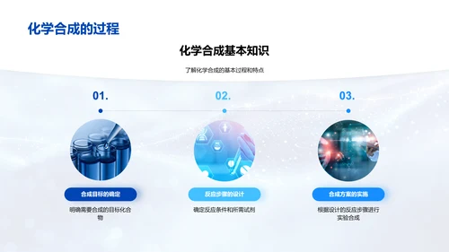 化学合成在医疗应用PPT模板