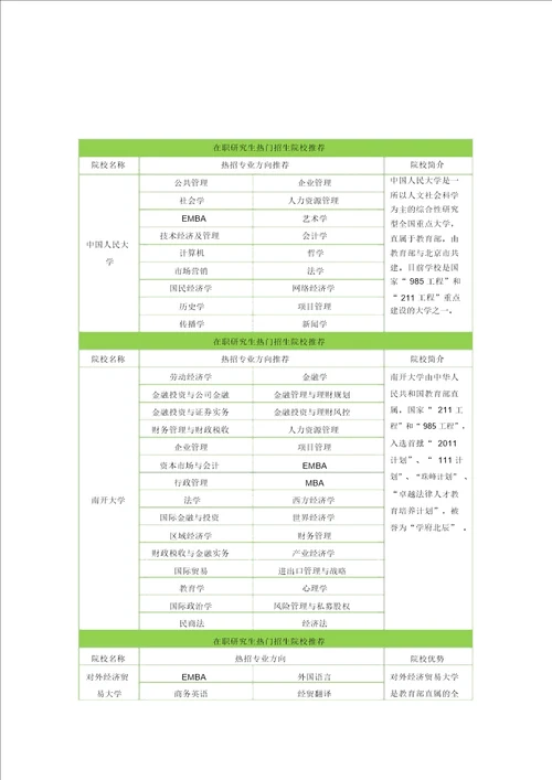 医学类在职研究生的报考条件是什么