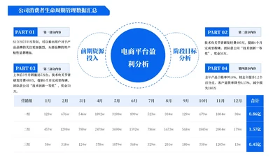 蓝色商务风4项逻辑架构图PPT单页
