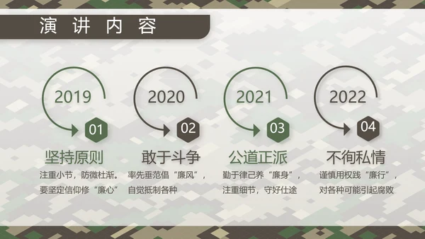 迷彩风部队连长述职报告PPT动态模板