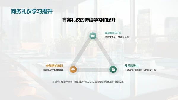 商务礼仪实战指南