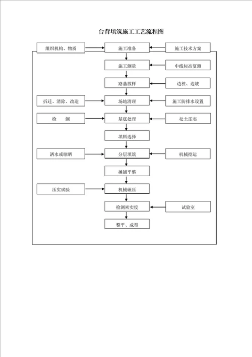 路基工程专项施工方案精选、