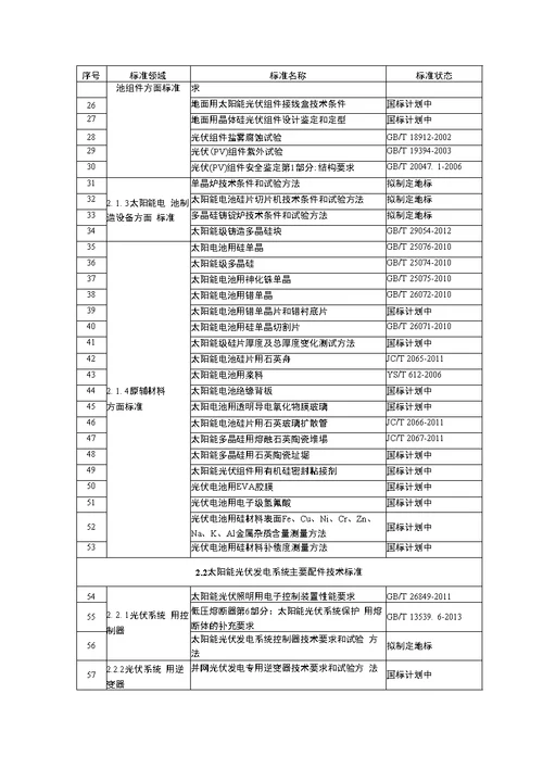 北京市新能源和可再生能源标准体系表第一批