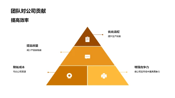 工程团队季度成就展