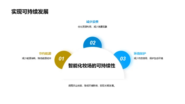 未来农业：物联网牧场