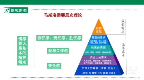 5.1我们的情感世界 课件