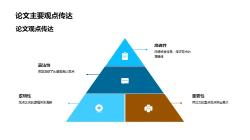 工学答辩精要