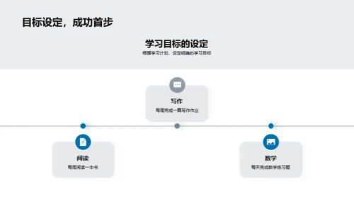 学习征程的蜕变之路