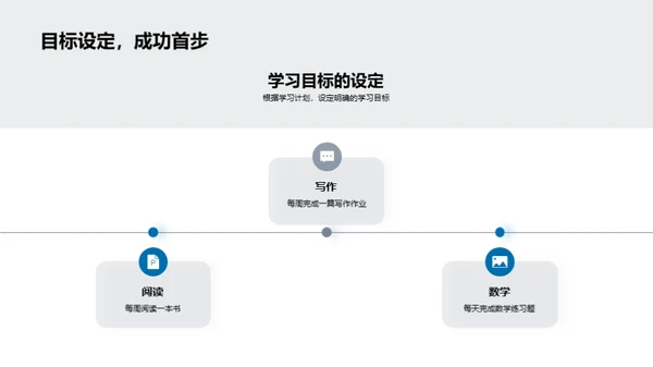 学习征程的蜕变之路