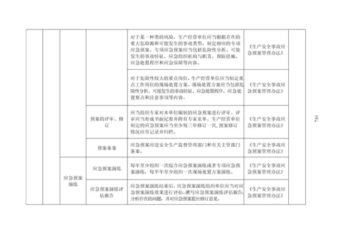 加油站安全隐患排查清单.docx
