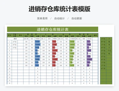 进销存仓库统计表模版