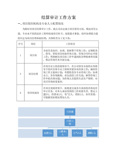 结算审计工作方案