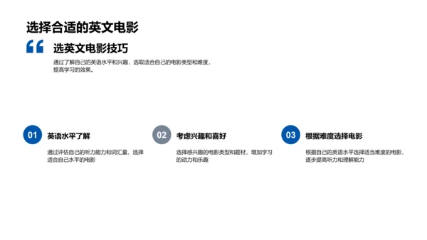 提升英语听力技巧PPT模板