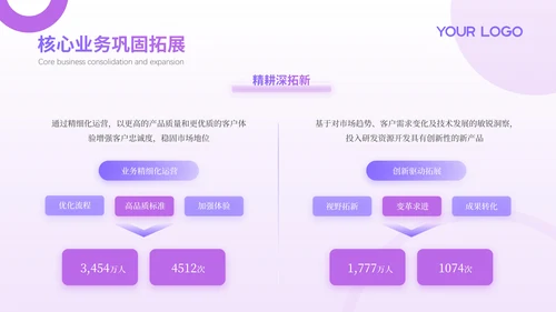 紫色系简约商务风工作总结通用PPT模板