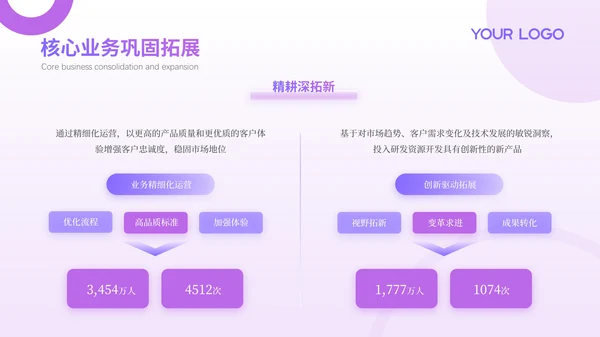 紫色系简约商务风工作总结通用PPT模板