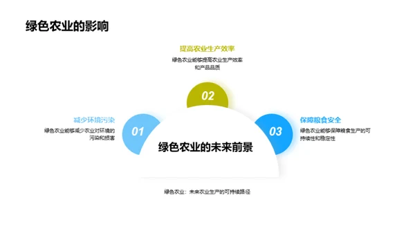 农业科学中的绿色转变