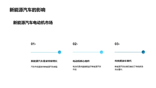 电动机行业新篇章