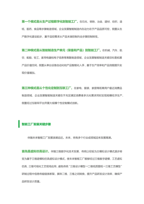 智能制造系统解决专业方案和智能工厂发展趋势.docx