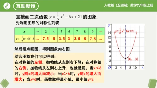 28.1.4+二次函数y=ax?+bx+c的图象和性质(第1课时）（同步课件）-九年级数学上册同步精