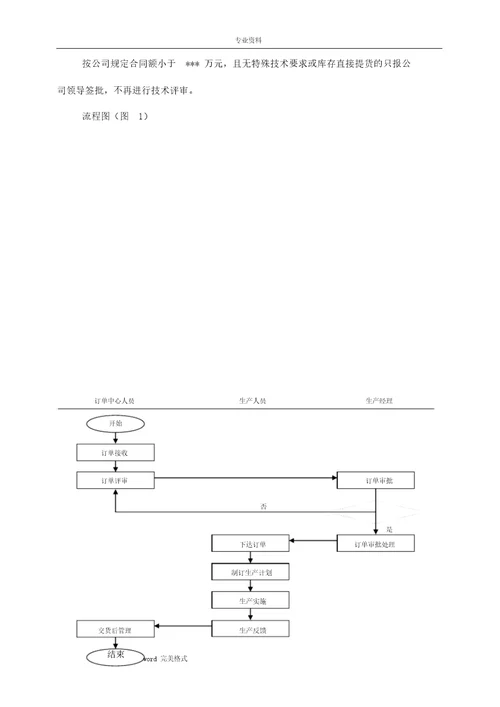 最新XX公司客户订单流程管理制度汇编