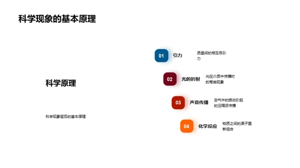 科学现象揭秘