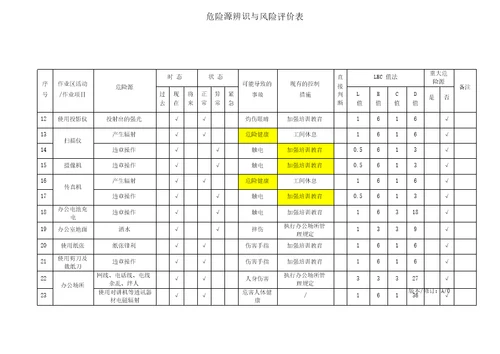 物业管理危险源识别与风险评价记录