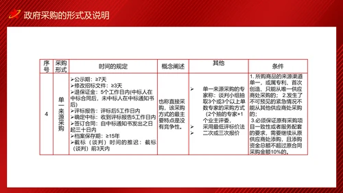 政府采购招投标培训投标文件制作及注意事项PPT