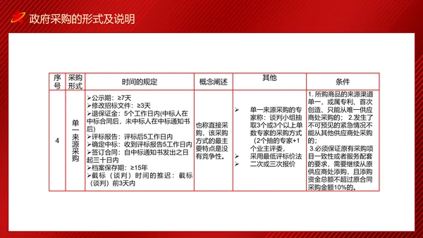 政府采购招投标培训投标文件制作及注意事项PPT