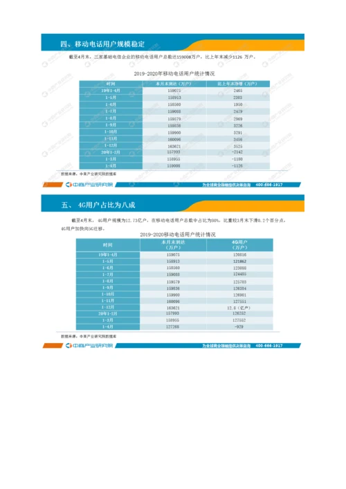 中国通信行业运行情况月度报告-2.docx